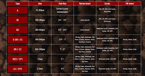 Best all purpose (dry) fish food .
